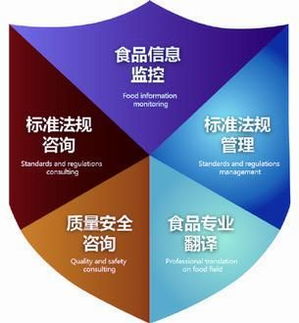 信息技術咨詢服務 開創(chuàng)私人定制，賦能食品生產(chǎn)安全
